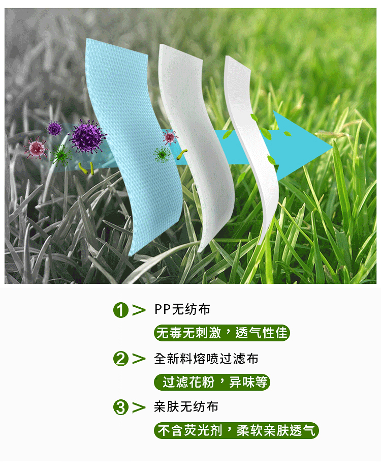 科學選擇和使用口罩，做好防護